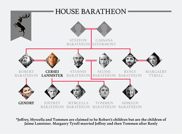 Baratheon-family-tree-3-1005921