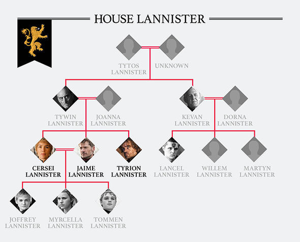Game-of-Thrones-season-7-House-Lannister-who-Tyrion-Cersei-Jaime-1035130